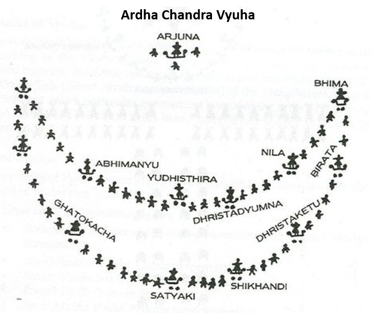 Ardha Vyuha.png